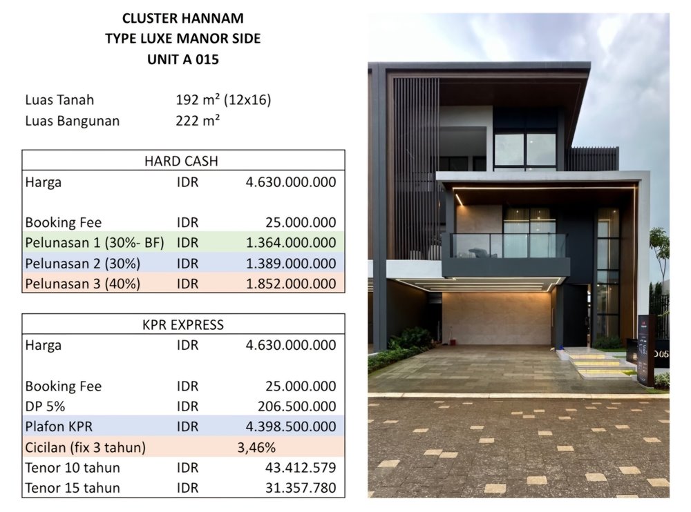 harga cluster hannam
